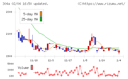 フォルシアチャート