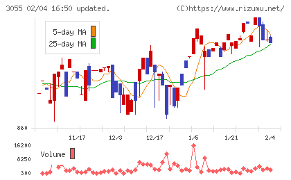 ほくやく・竹山ホールディングスチャート