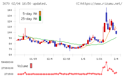 ジェリービーンズグループチャート