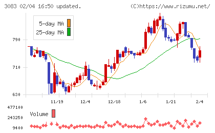 スターシーズチャート