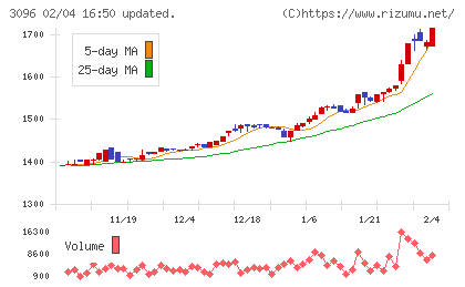 オーシャンシステムチャート