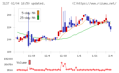 ファンデリーチャート