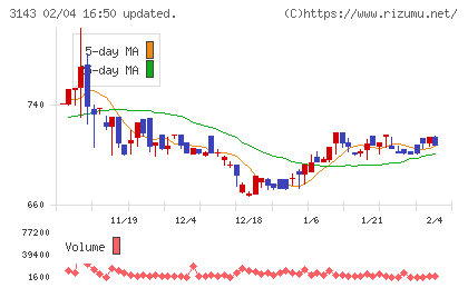 オーウイルチャート