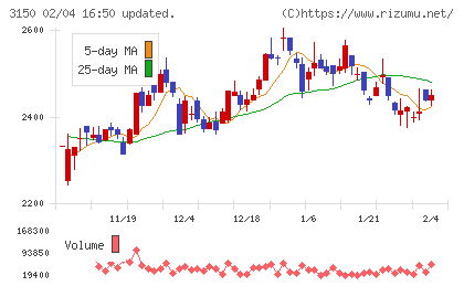 グリムスチャート