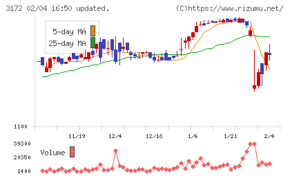 ティーライフチャート