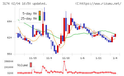 ハピネス・アンド・ディチャート