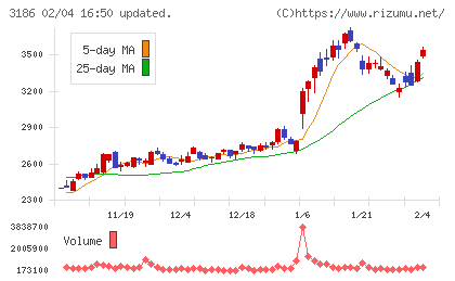 ネクステージチャート