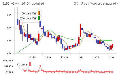 ジェネレーションパスチャート