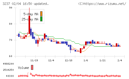 イントランスチャート