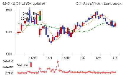 ディア・ライフチャート