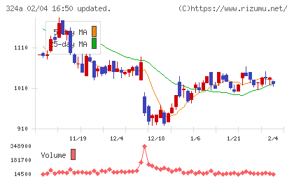 ブッキングリゾートチャート