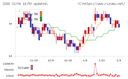 ファンドクリエーショングループチャート