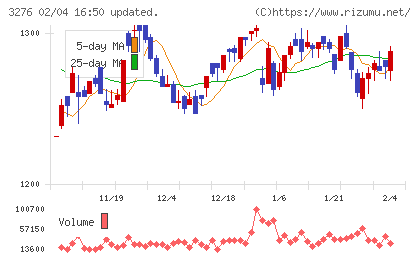 ＪＰＭＣチャート