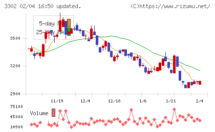 帝国繊維チャート