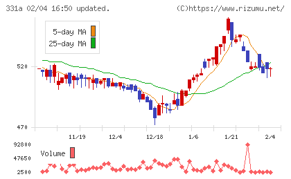メディックスチャート
