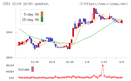 メディカル一光グループチャート