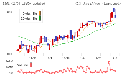 トーエルチャート