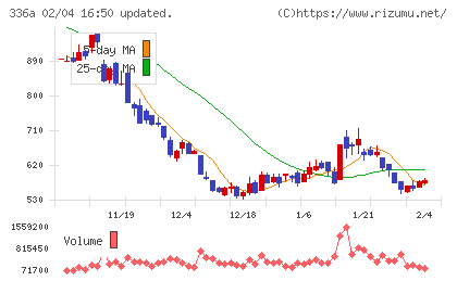 ダイナミックマッププラットフォームチャート