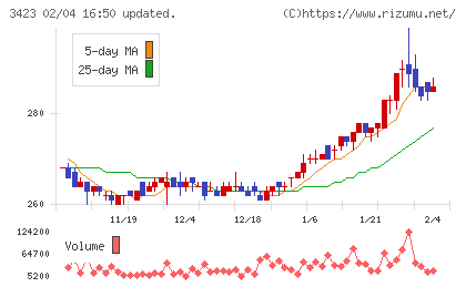 エスイーチャート
