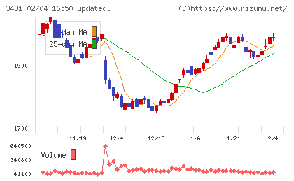 宮地エンジニアリンググループチャート