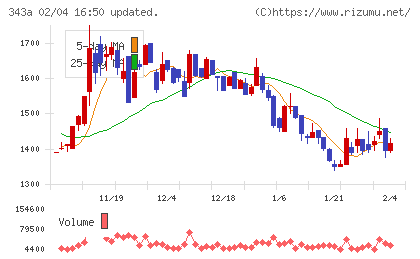 ＩＡＣＥトラベルチャート