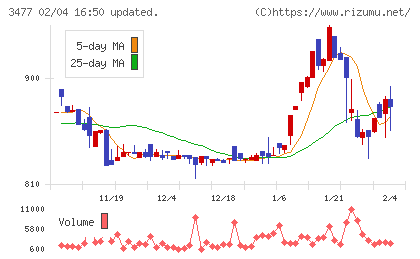 フォーライフチャート