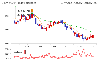 ジェイ・エス・ビーチャート