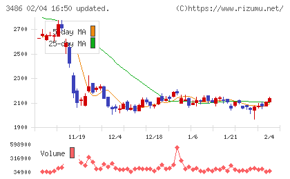 グローバル・リンク・マネジメントチャート