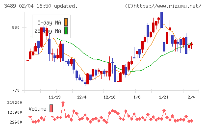 フェイスネットワークチャート