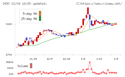 アズ企画設計チャート