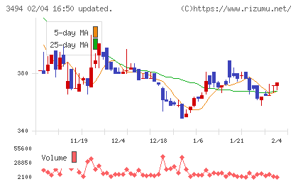 マリオンチャート
