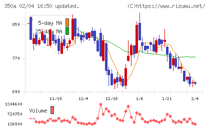 デジタルグリッドチャート