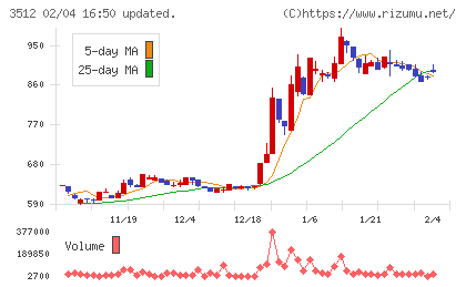日本フエルトチャート