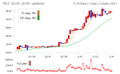 イチカワチャート