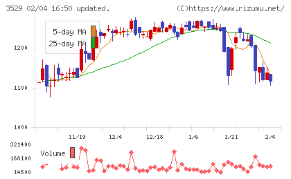 アツギチャート