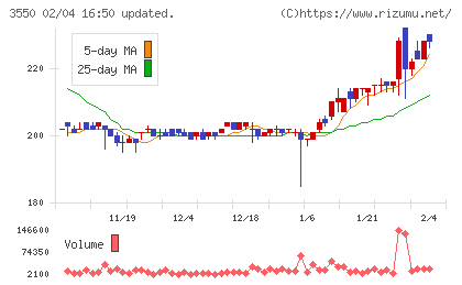 スタジオアタオチャート