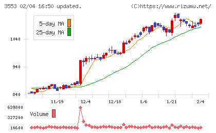共和レザーチャート