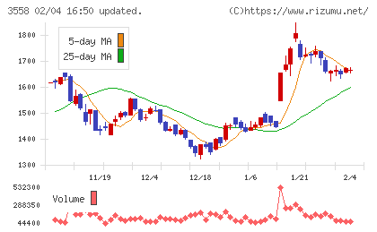 ジェイドグループチャート