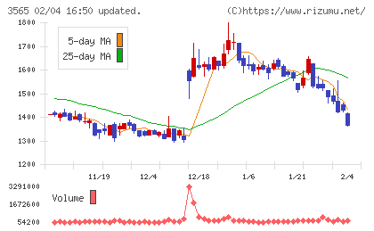 アセンテックチャート