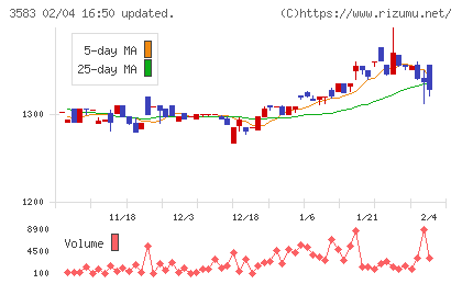 オーベクスチャート
