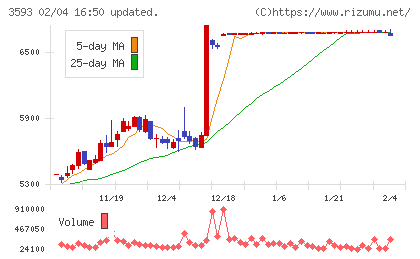 ホギメディカルチャート