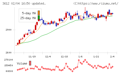ワールドチャート