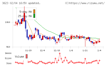 ビリングシステムチャート