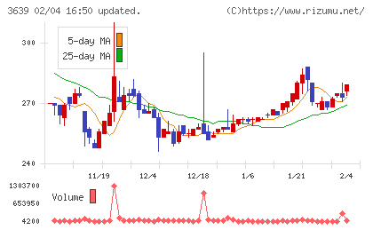 ボルテージチャート