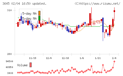 メディカルネットチャート