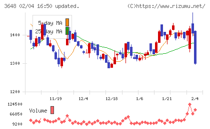 ＡＧＳチャート