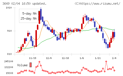 ファインデックスチャート
