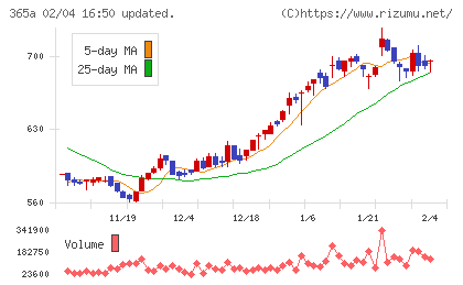 伊澤タオルチャート