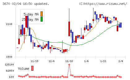 協立情報通信チャート