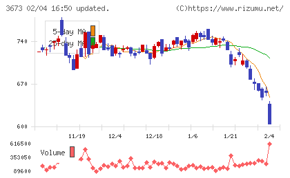 ブロードリーフチャート